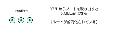 xml_xmllist_fig4