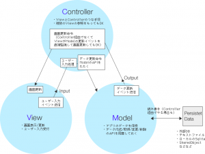 mvc_l1_fig1