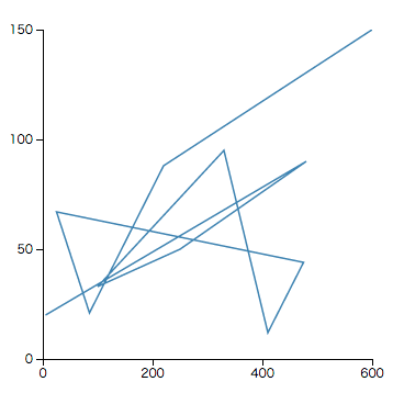 linechart_complex_line