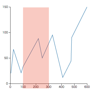 linechart_domain_target