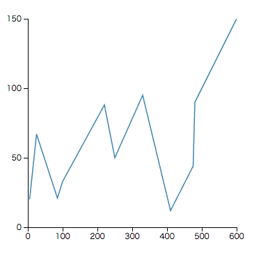 linechart_fig1