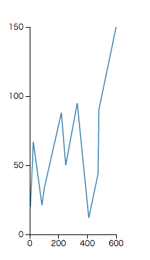 linechart_half_xrange