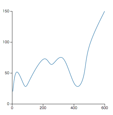 linechart_interpolate